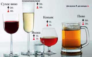 Таблица выведения алкоголя из крови у мужчин
