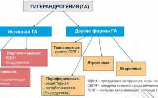 Заболевание, которое приносит массу проблем и душевного дискомфорта — гиперандрогения у женщин