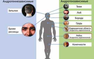 Что означает и зачем определяется 17 ОН прогестерон