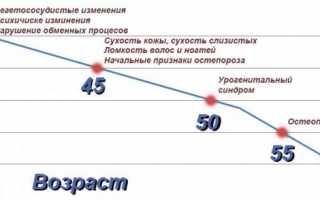 Выявлен недостаток эстрогена у женщин: причины и терапия