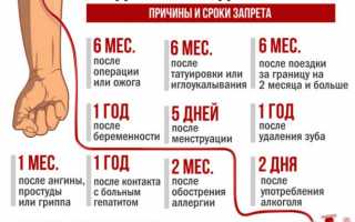 Почему не рекомендуется сдавать кровь на донорство при менструации