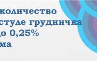 Анализ кала на углеводы у грудничков