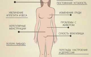 Гормональная проблема — гиперэстрогения у женщин: признаки и последствия